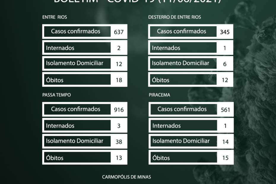 boletim-covid-19-11.06.2021