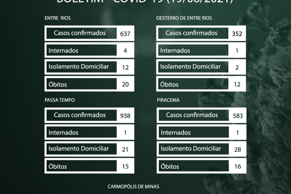 Boletim Semanal Covid-19