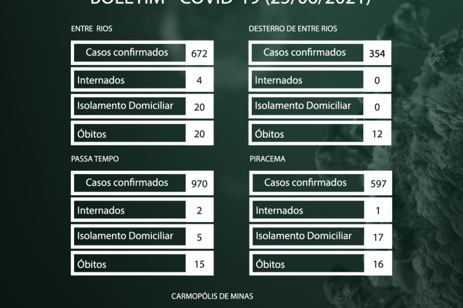 boletim-covid-19-25.06.2021