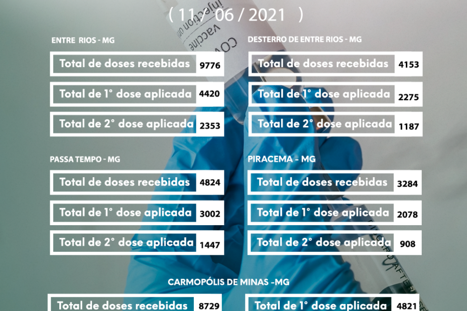 boletim-semanal-vacinacao-11-06-2021