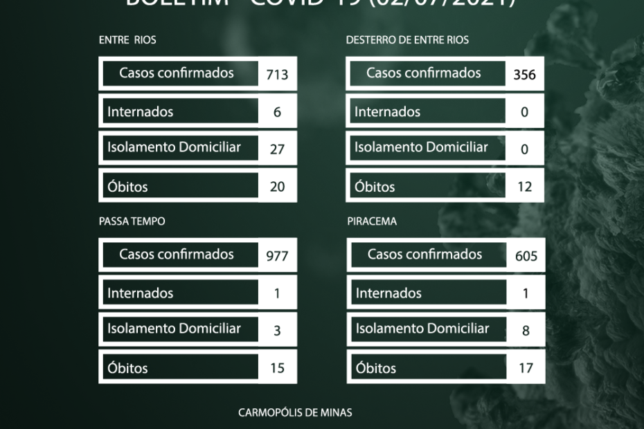 boletim-covid-19-02.07.2021