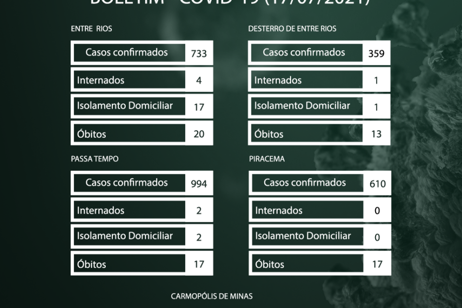 Boletim Semanal Covid-19