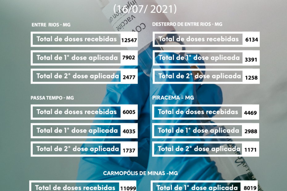 Boletim Semanal Vacinação contra a Covid-19